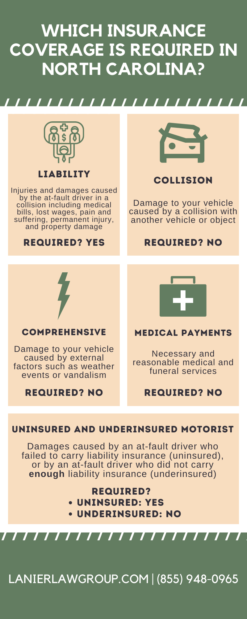 north carolina car insurance requirements